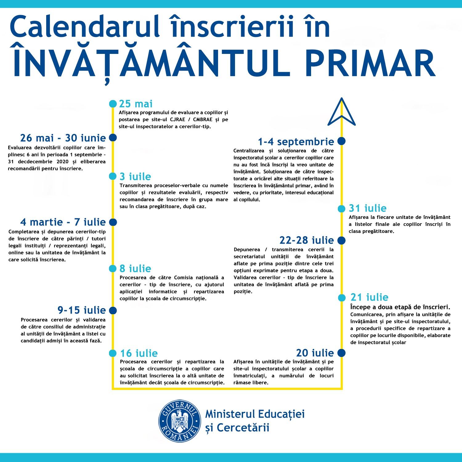 calendar inscriere primar